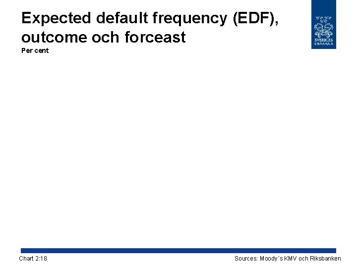 Expected default frequency (EDF), outcome och forceast Per cent Chart 2: 18 Sources: Moody´s