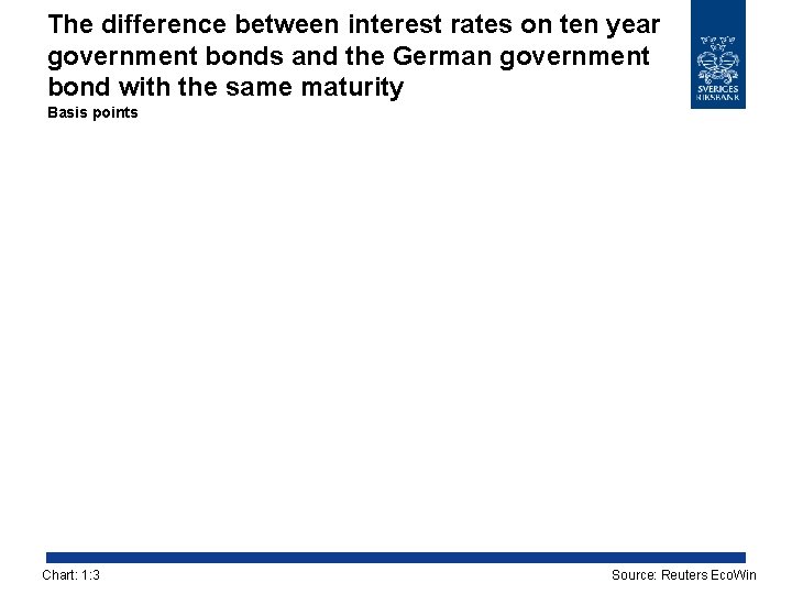 The difference between interest rates on ten year government bonds and the German government