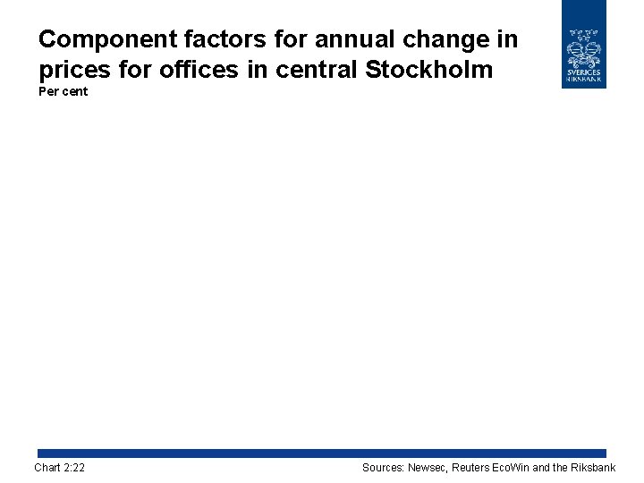 Component factors for annual change in prices for offices in central Stockholm Per cent