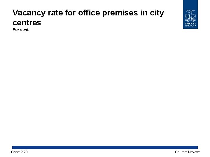 Vacancy rate for office premises in city centres Per cent Chart 2: 23 Source: