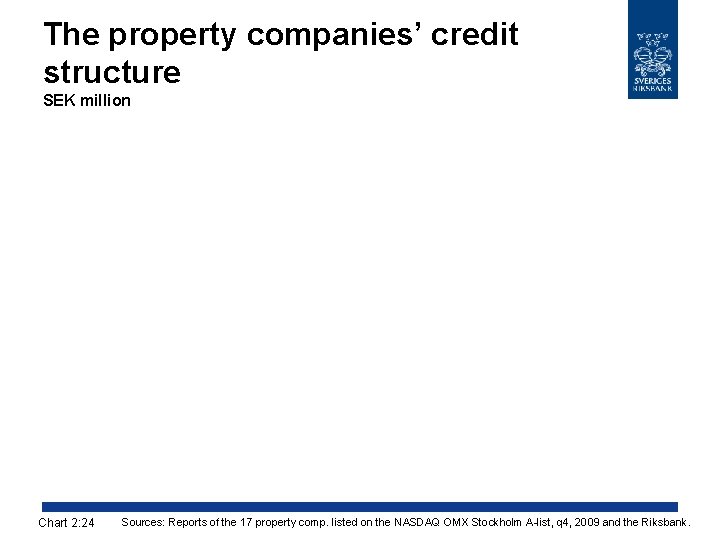 The property companies’ credit structure SEK million Chart 2: 24 Sources: Reports of the