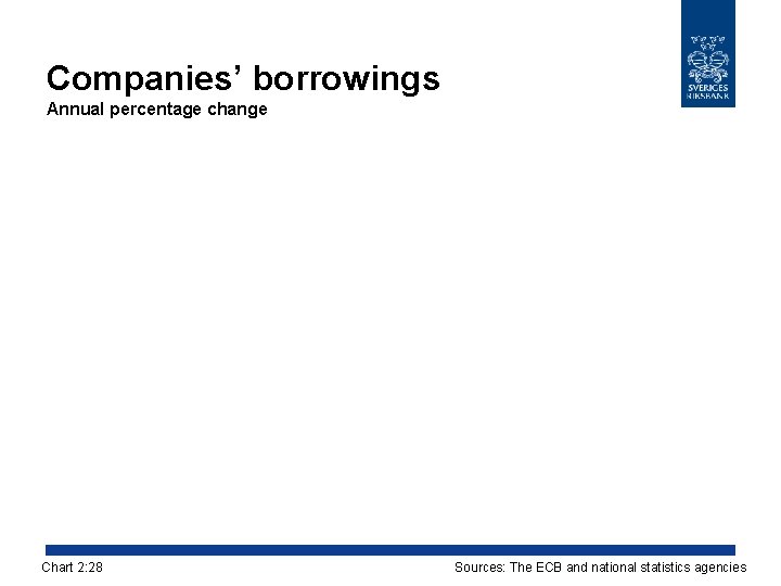 Companies’ borrowings Annual percentage change Chart 2: 28 Sources: The ECB and national statistics