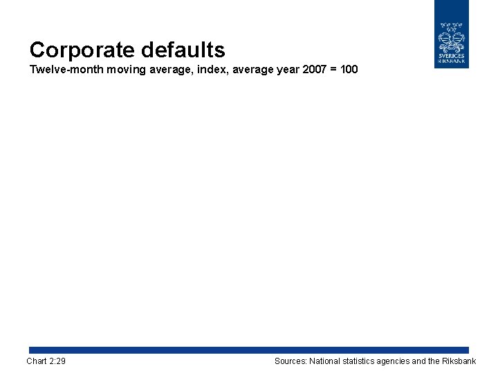 Corporate defaults Twelve-month moving average, index, average year 2007 = 100 Chart 2: 29