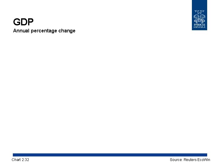 GDP Annual percentage change Chart 2: 32 Source: Reuters Eco. Win 