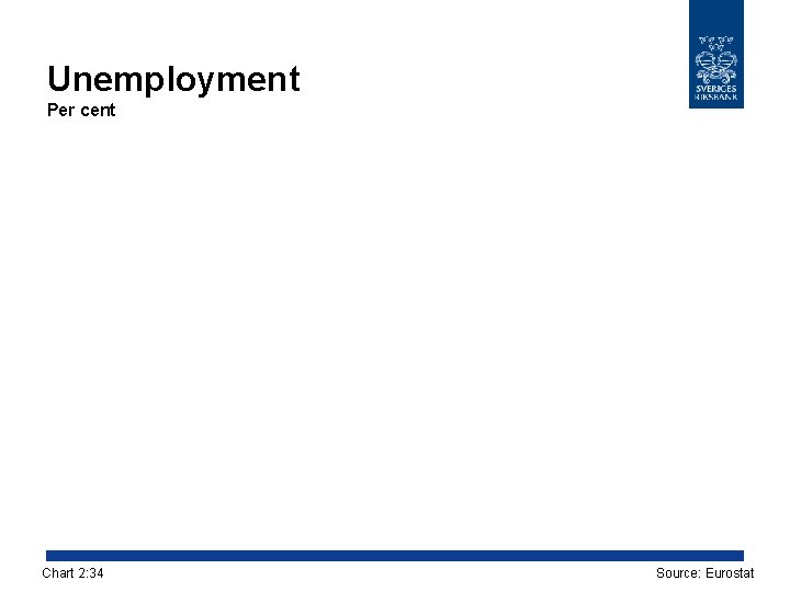 Unemployment Per cent Chart 2: 34 Source: Eurostat 