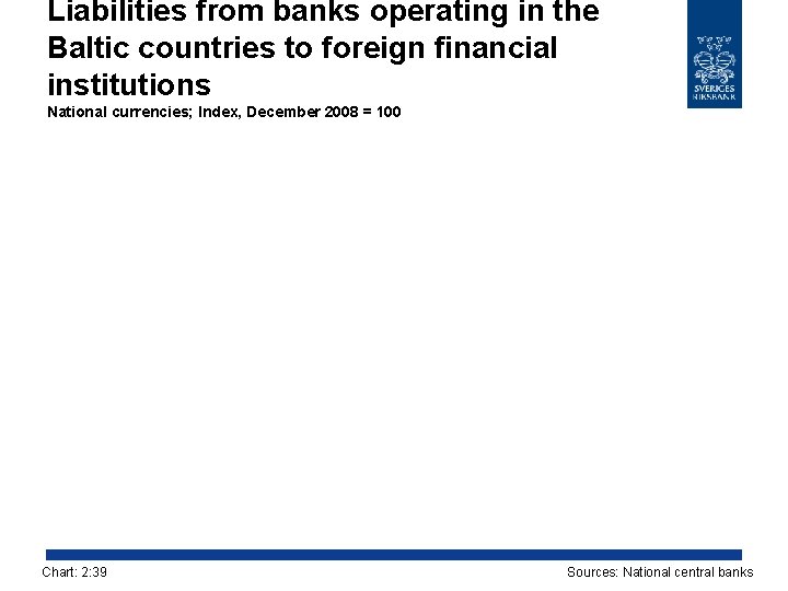 Liabilities from banks operating in the Baltic countries to foreign financial institutions National currencies;