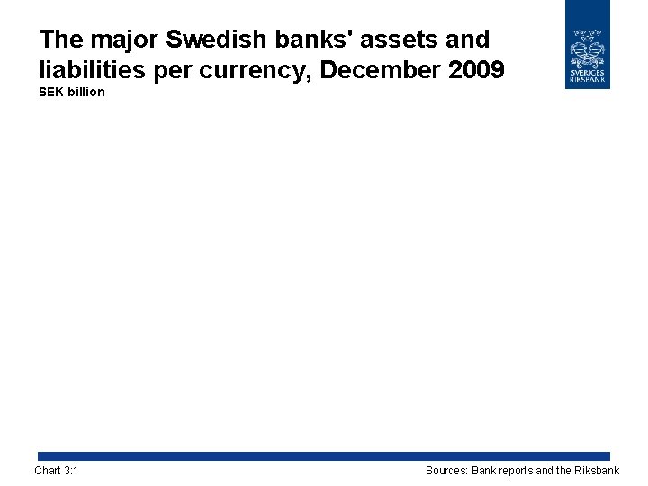 The major Swedish banks' assets and liabilities per currency, December 2009 SEK billion Chart