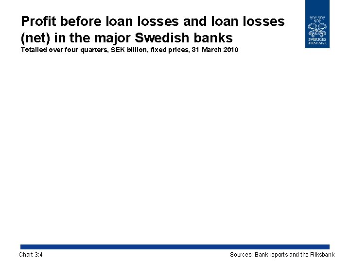 Profit before loan losses and loan losses (net) in the major Swedish banks Totalled