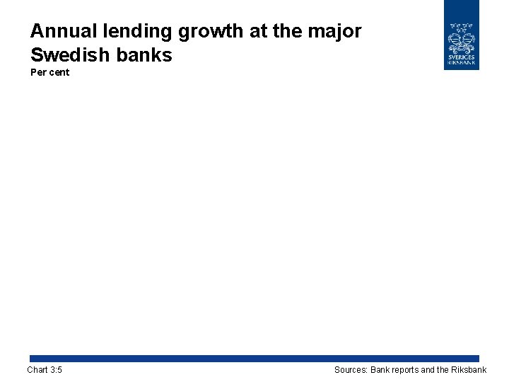 Annual lending growth at the major Swedish banks Per cent Chart 3: 5 Sources: