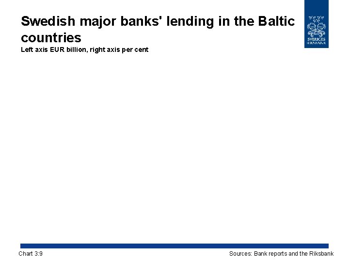Swedish major banks' lending in the Baltic countries Left axis EUR billion, right axis