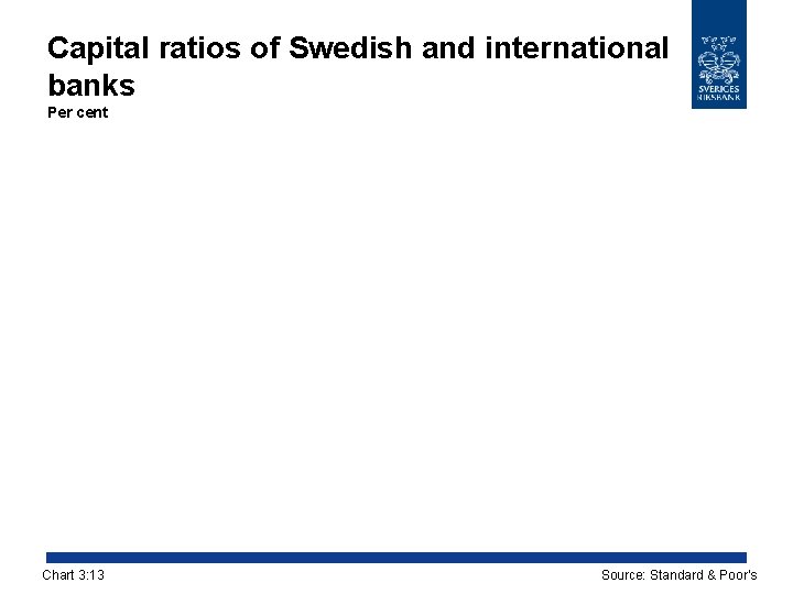 Capital ratios of Swedish and international banks Per cent Chart 3: 13 Source: Standard