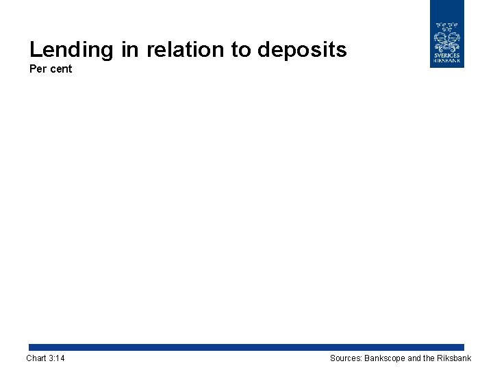 Lending in relation to deposits Per cent Chart 3: 14 Sources: Bankscope and the