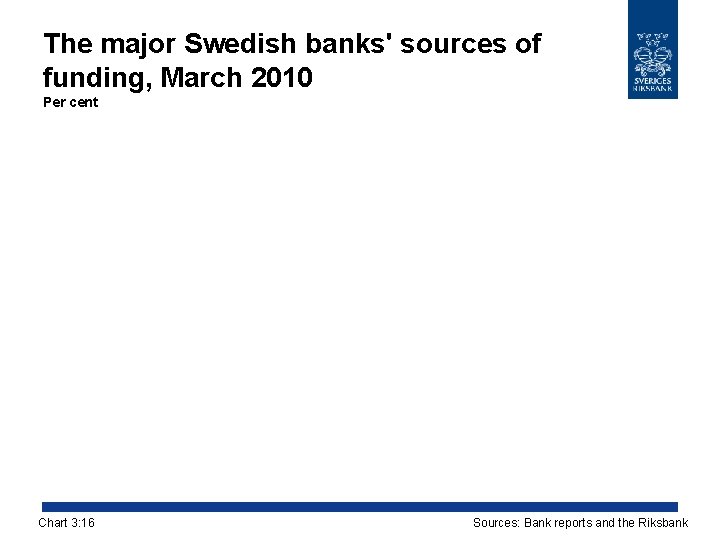 The major Swedish banks' sources of funding, March 2010 Per cent Chart 3: 16