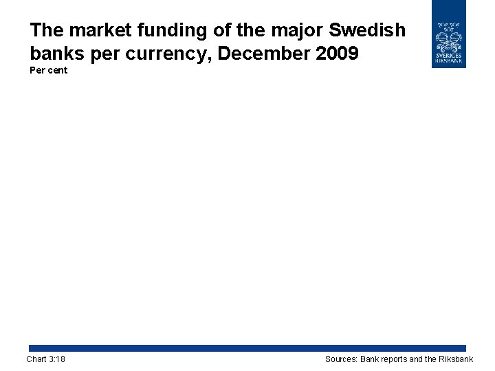 The market funding of the major Swedish banks per currency, December 2009 Per cent