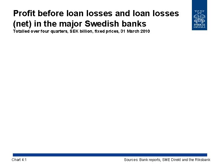 Profit before loan losses and loan losses (net) in the major Swedish banks Totalled