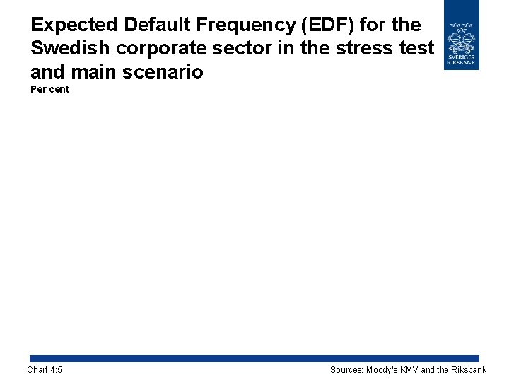 Expected Default Frequency (EDF) for the Swedish corporate sector in the stress test and