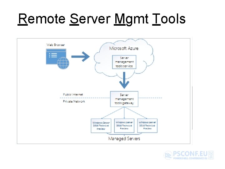 Remote Server Mgmt Tools 