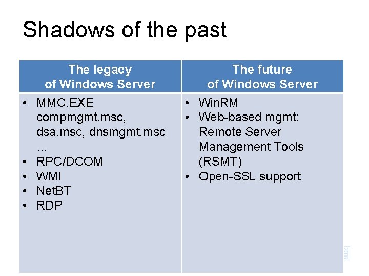 Shadows of the past • • • The legacy of Windows Server MMC. EXE