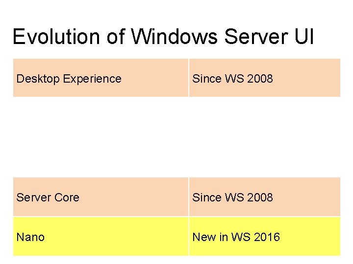 Evolution of Windows Server UI Desktop Experience Since WS 2008 GUI Shell Minimal Server