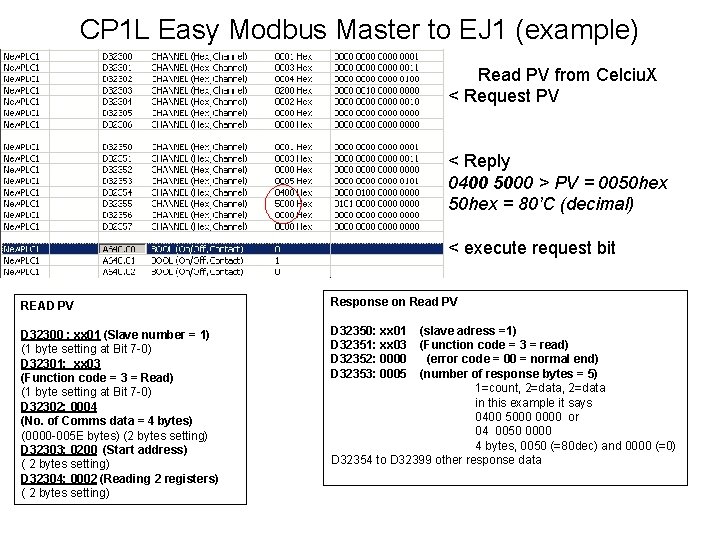 CP 1 L Easy Modbus Master to EJ 1 (example) Read PV from Celciu.