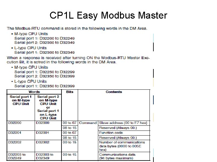 CP 1 L Easy Modbus Master 