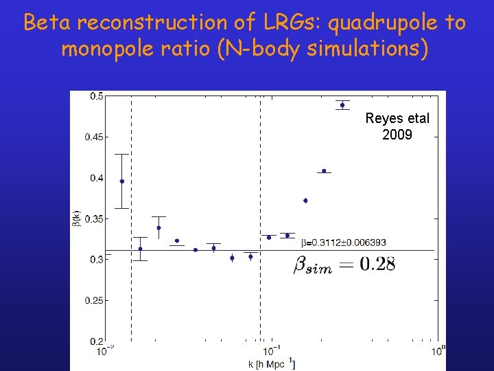 Beta reconstruction of LRGs: quadrupole to monopole ratio (N-body simulations) Reyes etal 2009 