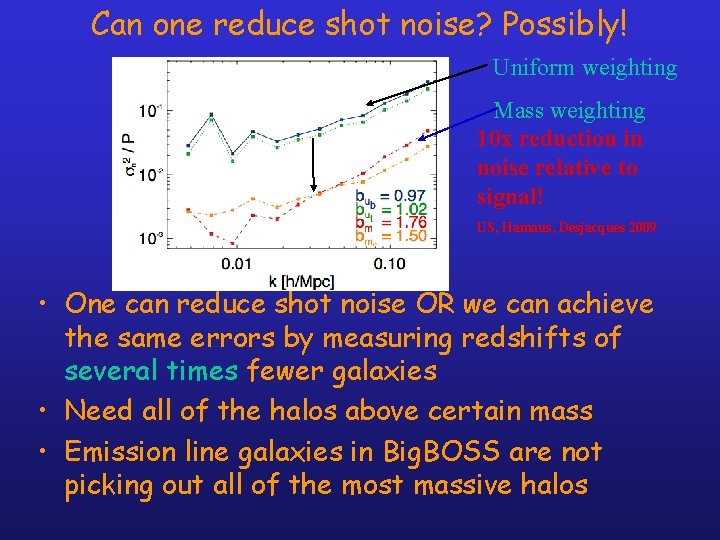 Can one reduce shot noise? Possibly! Uniform weighting Mass weighting 10 x reduction in