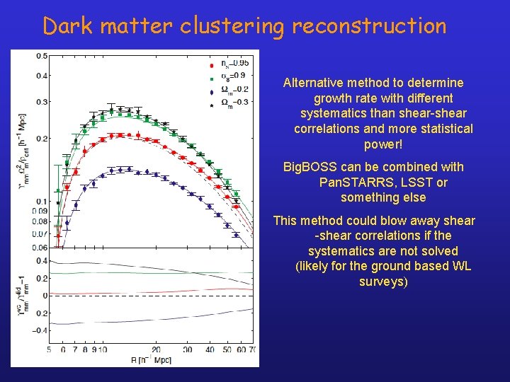 Dark matter clustering reconstruction Alternative method to determine growth rate with different systematics than