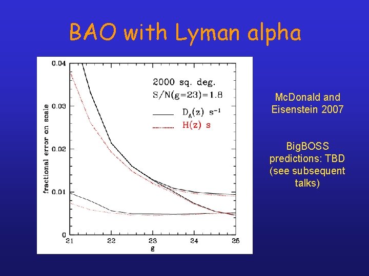 BAO with Lyman alpha Mc. Donald and Eisenstein 2007 Big. BOSS predictions: TBD (see