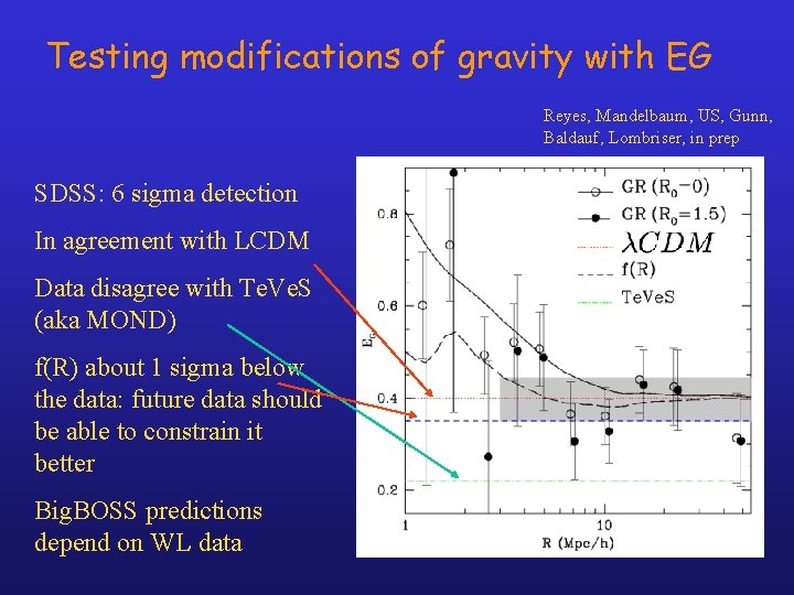 Testing modifications of gravity with EG Reyes, Mandelbaum, US, Gunn, Baldauf, Lombriser, in prep