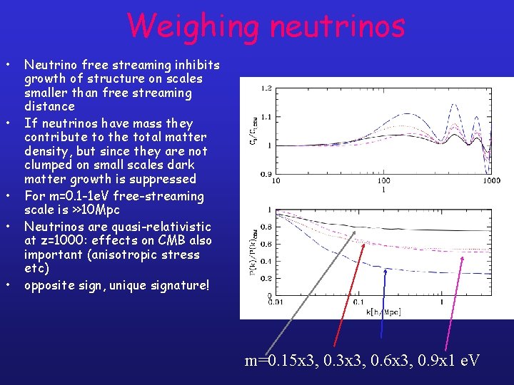 Weighing neutrinos • • • Neutrino free streaming inhibits growth of structure on scales