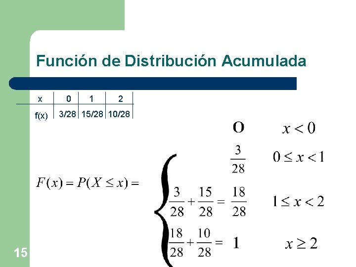 Función de Distribución Acumulada x f(x) 15 0 1 2 3/28 15/28 10/28 