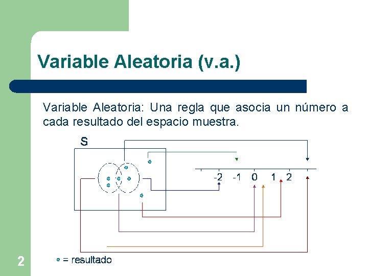 Variable Aleatoria (v. a. ) Variable Aleatoria: Una regla que asocia un número a