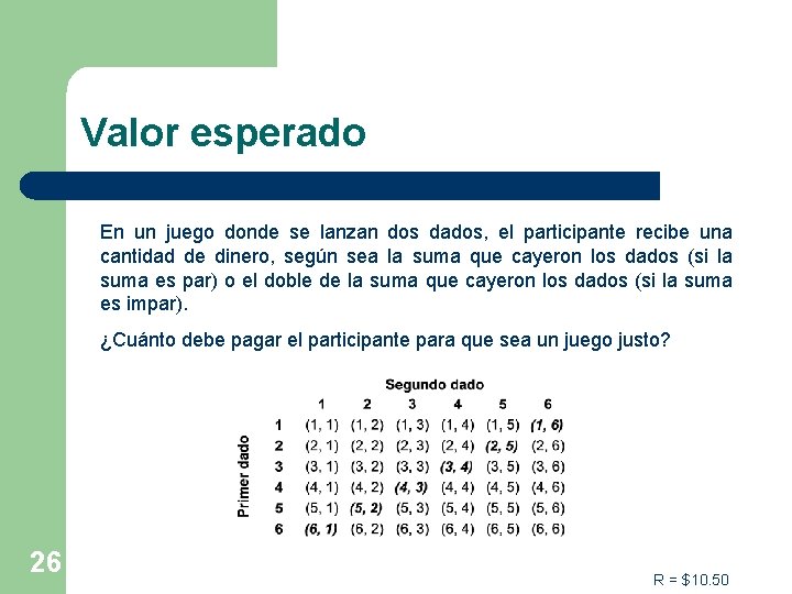 Valor esperado En un juego donde se lanzan dos dados, el participante recibe una