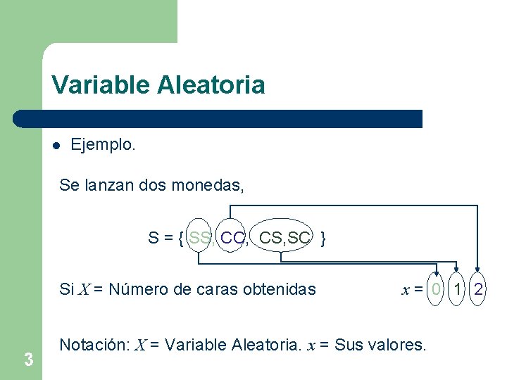 Variable Aleatoria l Ejemplo. Se lanzan dos monedas, S = { SS, CC, CS,