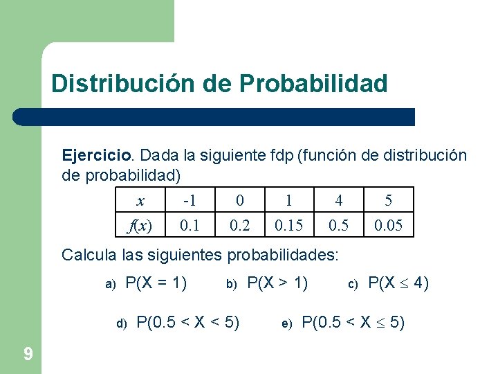 Distribución de Probabilidad Ejercicio. Dada la siguiente fdp (función de distribución de probabilidad) x