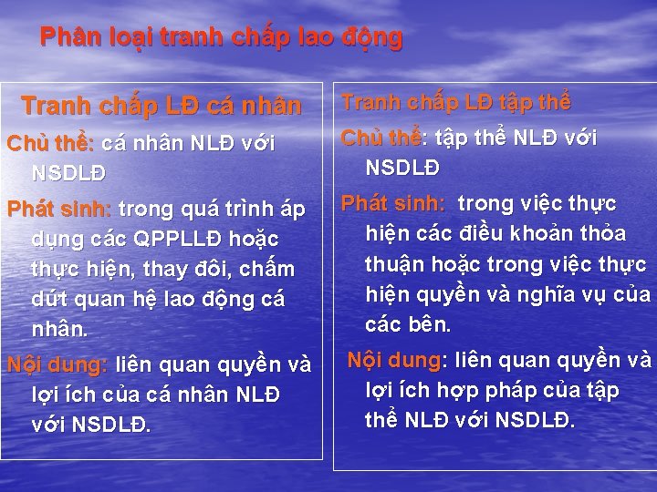 Phân loại tranh chấp lao động Tranh chấp LĐ cá nhân Tranh chấp LĐ