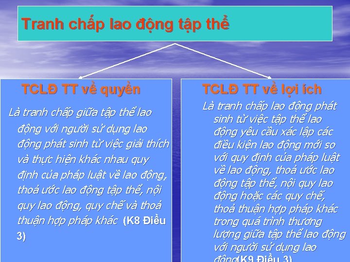 Tranh chấp lao động tập thể TCLĐ TT về quyền Là tranh chấp giữa