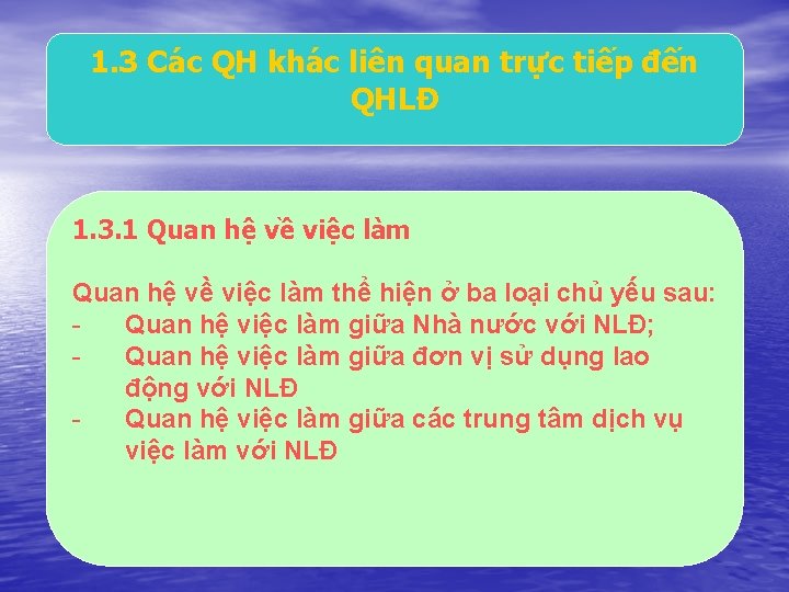 1. 3 Các QH khác liên quan trực tiếp đến QHLĐ 1. 3. 1