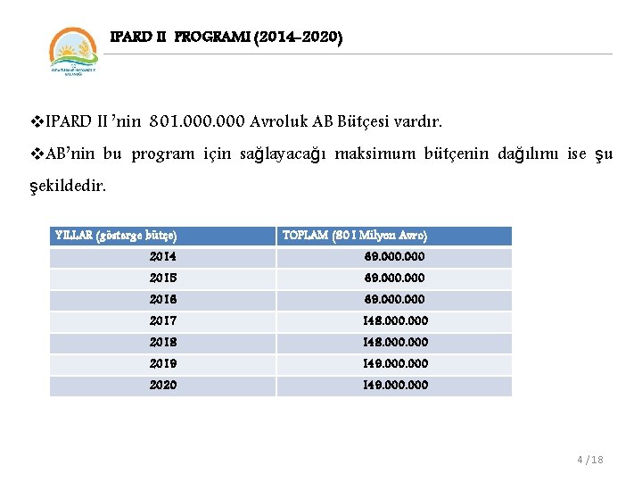 IPARD II PROGRAMI (2014 -2020) v. IPARD II ’nin 801. 000 Avroluk AB Bütçesi