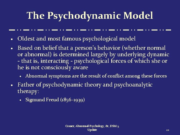 The Psychodynamic Model · Oldest and most famous psychological model · Based on belief
