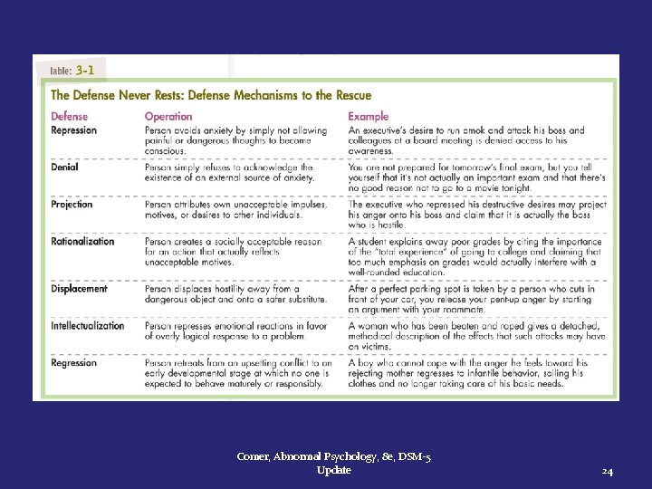 Comer, Abnormal Psychology, 8 e, DSM-5 Update 24 
