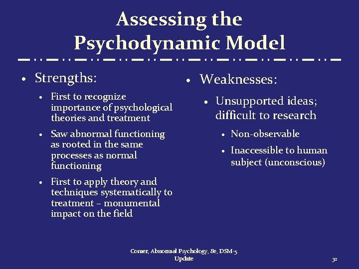Assessing the Psychodynamic Model · Strengths: · · First to recognize importance of psychological