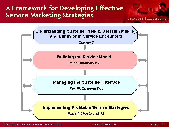 A Framework for Developing Effective Service Marketing Strategies Understanding Customer Needs, Decision Making, and