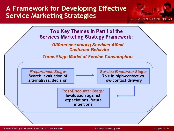 A Framework for Developing Effective Service Marketing Strategies Two Key Themes in Part I