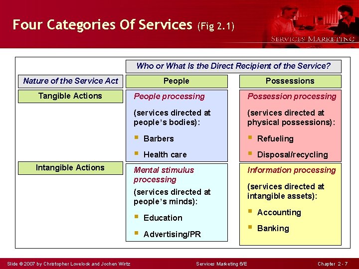 Four Categories Of Services (Fig 2. 1) Who or What Is the Direct Recipient