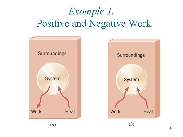 Ch 15 Thermodynamics is the branch of physics