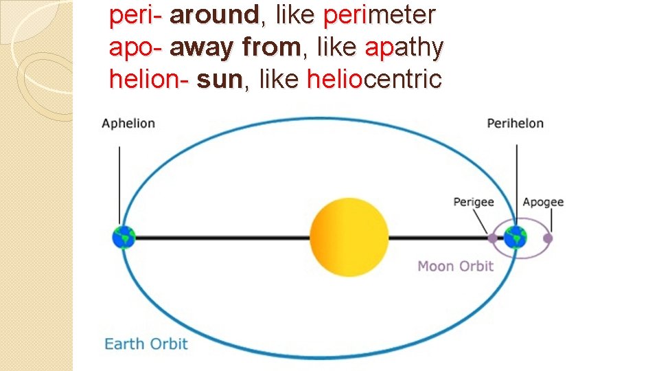 peri- around, like perimeter apo- away from, like apathy helion- sun, like heliocentric 