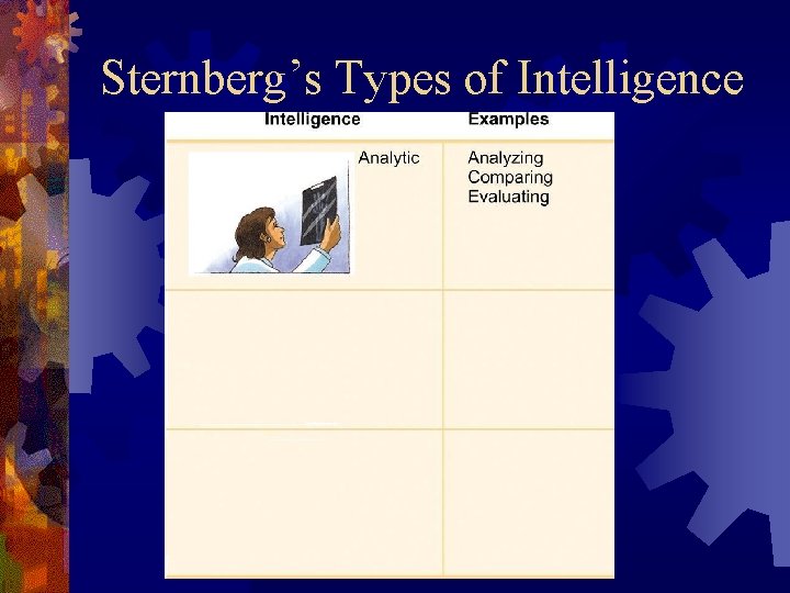 Sternberg’s Types of Intelligence 