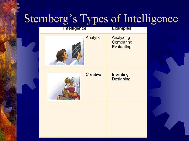 Sternberg’s Types of Intelligence 